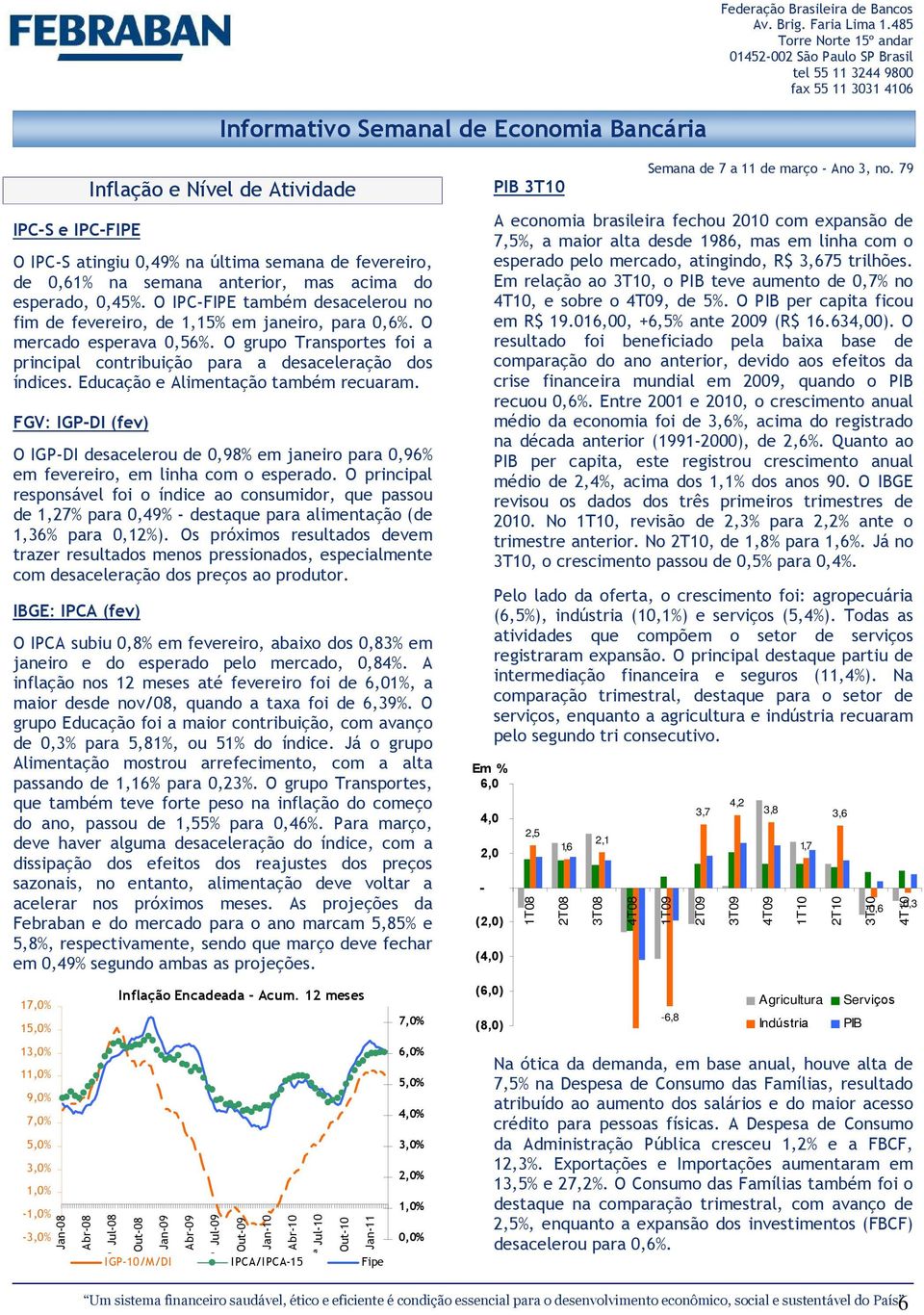 Educação e Alimentação também recuaram. FGV: IGP-DI (fev) O IGP-DI desacelerou de 0,98% em janeiro para 0,96% em fevereiro, em linha com o esperado.