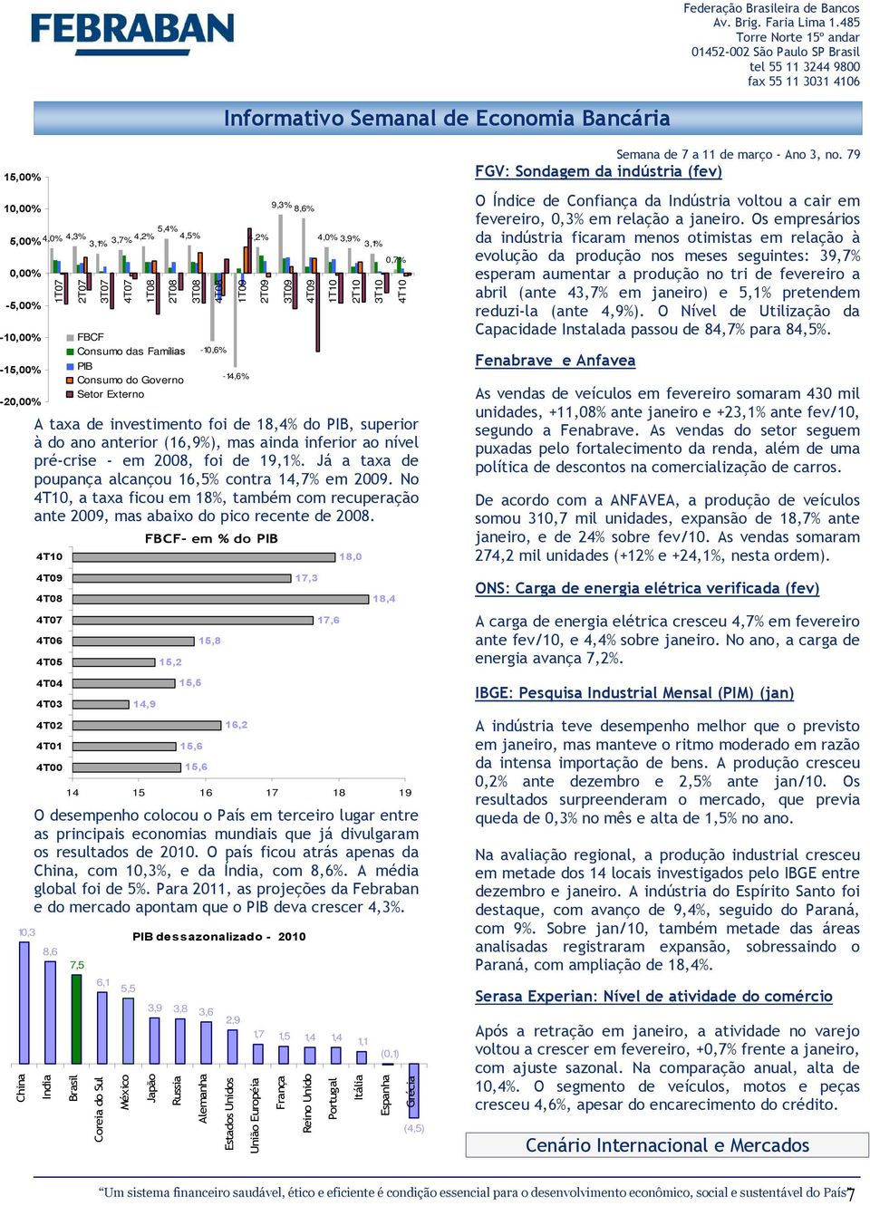 pré-crise - em 2008, foi de 19,1%. Já a taxa de poupança alcançou 16,5% contra 14,7% em 2009. No 4T10, a taxa ficou em 18%, também com recuperação ante 2009, mas abaixo do pico recente de 2008.