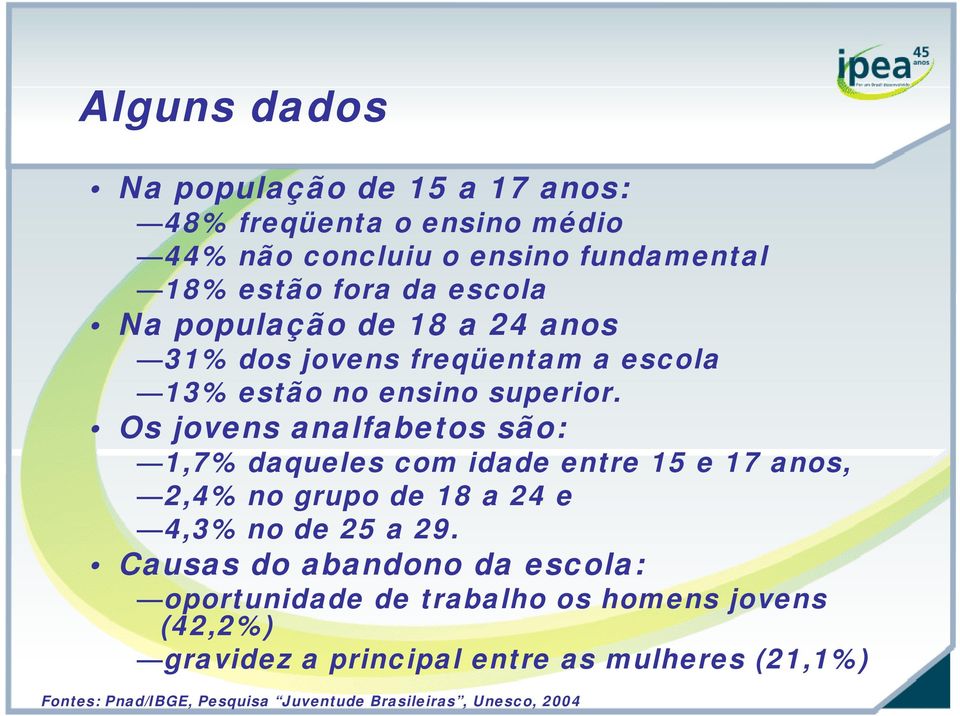 Os jovens analfabetos são: 1,7% daqueles com idade entre 15 e 17 anos, 2,4% no grupo de 18 a 24 e 4,3% no de 25 a 29.