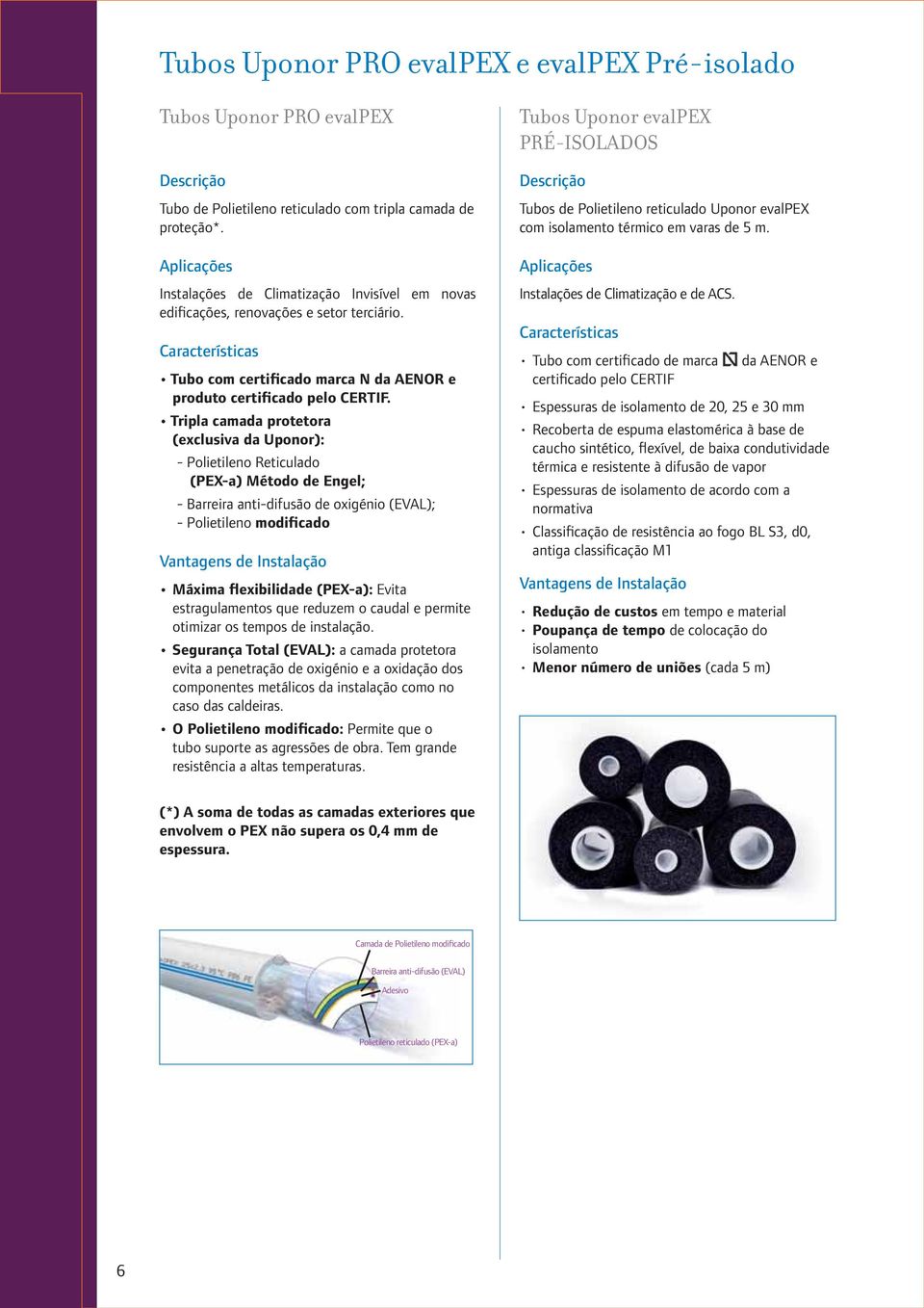 Tripla camada protetora (exclusiva da Uponor): - Polietileno Reticulado (PEX-a) Método de Engel; - Barreira anti-difusão de oxigénio (EVAL); - Polietileno modificado Vantagens de Instalação Máxima