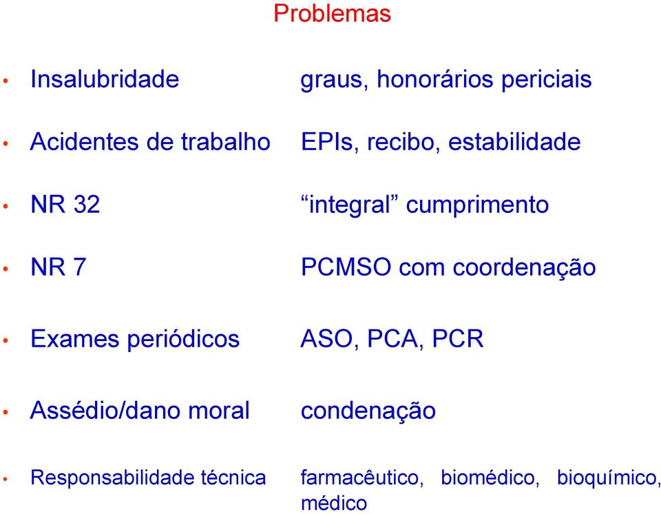 PCMSO com coordenação Exames periódicos ASO, PCA, PCR Assédio/dano