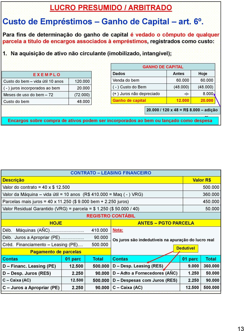 Na aquisição de ativo não circulante(imobilizado, intangível); E X E M P L O Custo do bem vida útil 10 anos 120.000 ( - ) juros incorporados ao bem 20.000 Meses de uso do bem 72 (72.