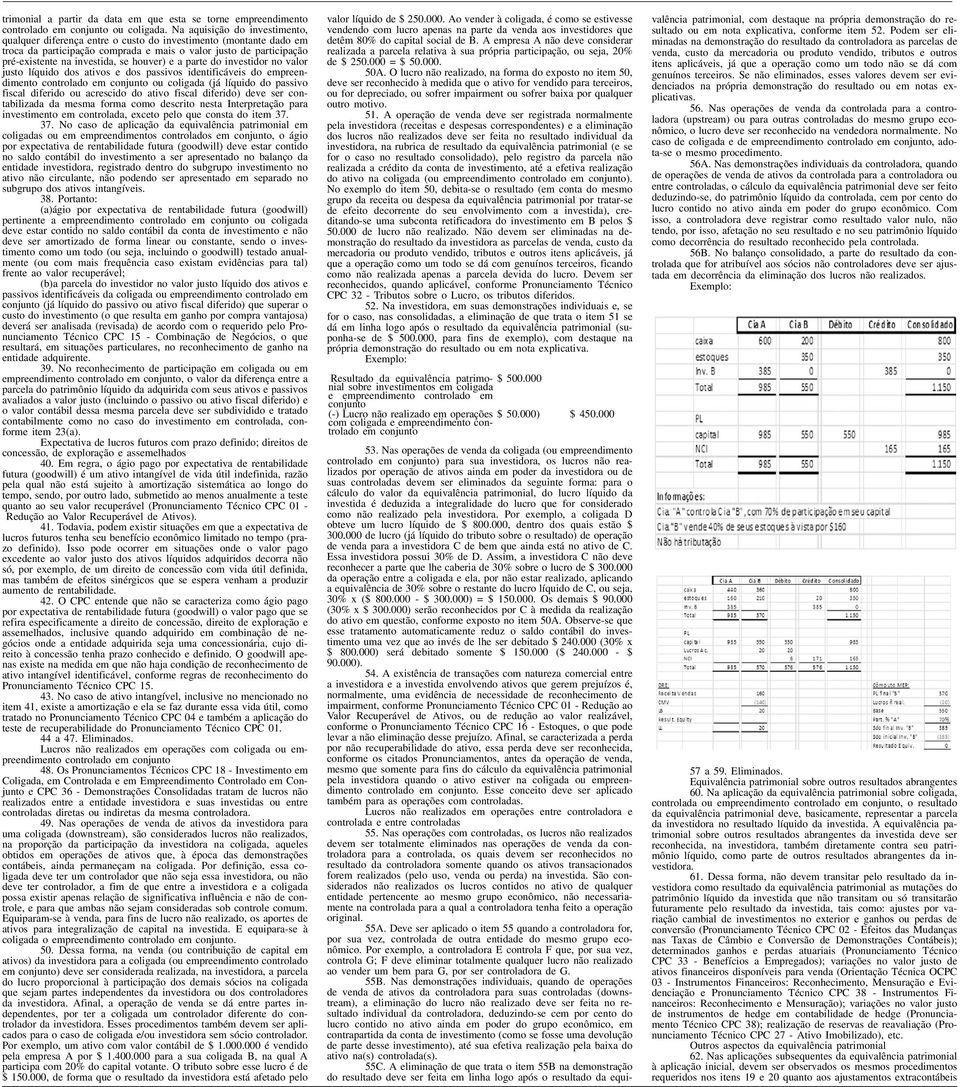 houver) e a parte do investidor no valor justo líquido dos ativos e dos passivos identificáveis do empreendimento controlado em conjunto ou coligada (já líquido do passivo fiscal diferido ou