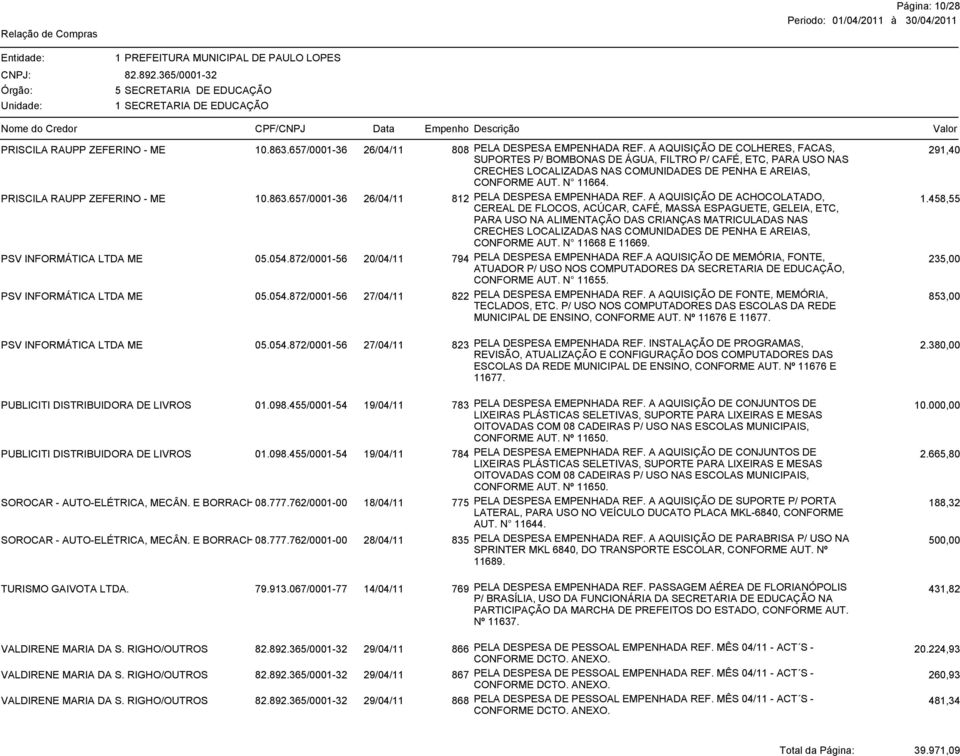 PRISCILA RAUPP ZEFERINO - ME 10.863.657/0001-36 26/04/11 812 PELA DESPESA EMPENHADA REF. A AQUISIÇÃO DE ACHOCOLATADO, CEREAL DE FLOCOS, ACÚCAR, CAFÉ, MASSA ESPAGUETE, GELEIA, ETC, 1.