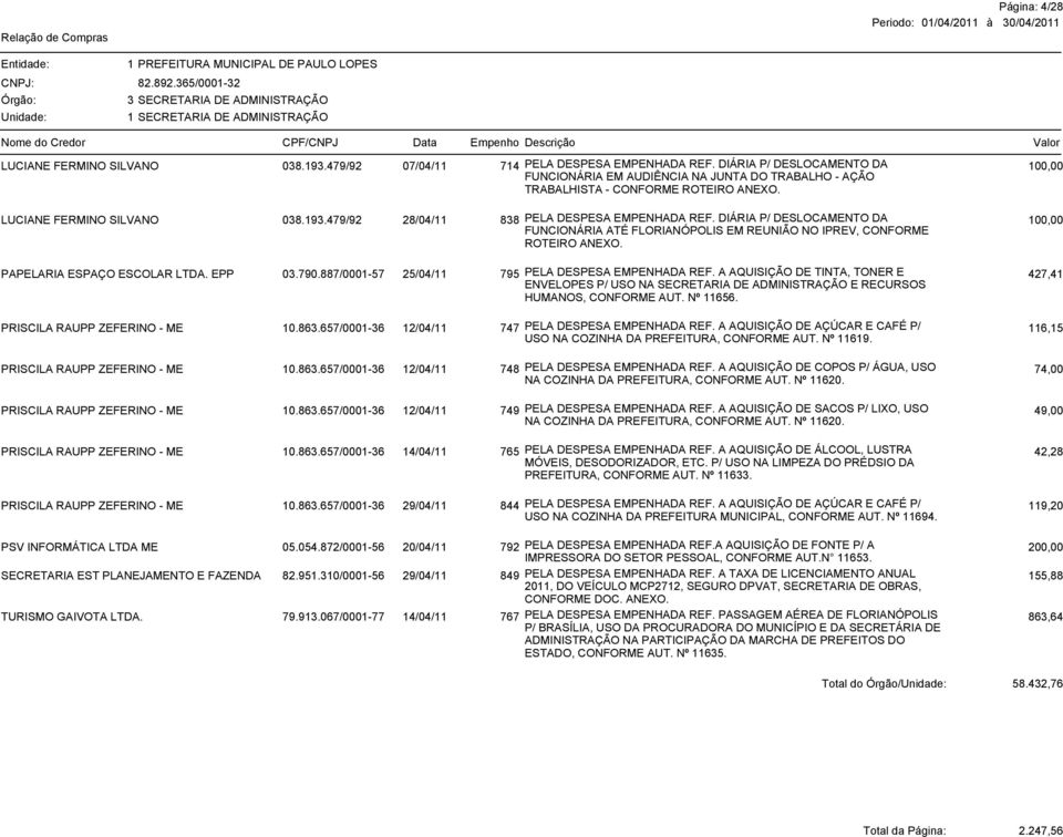 479/92 28/04/11 838 PELA DESPESA EMPENHADA REF. DIÁRIA P/ DESLOCAMENTO DA FUNCIONÁRIA ATÉ FLORIANÓPOLIS EM REUNIÃO NO IPREV, CONFORME 100,00 ROTEIRO ANEXO. PAPELARIA ESPAÇO ESCOLAR LTDA. EPP 03.790.