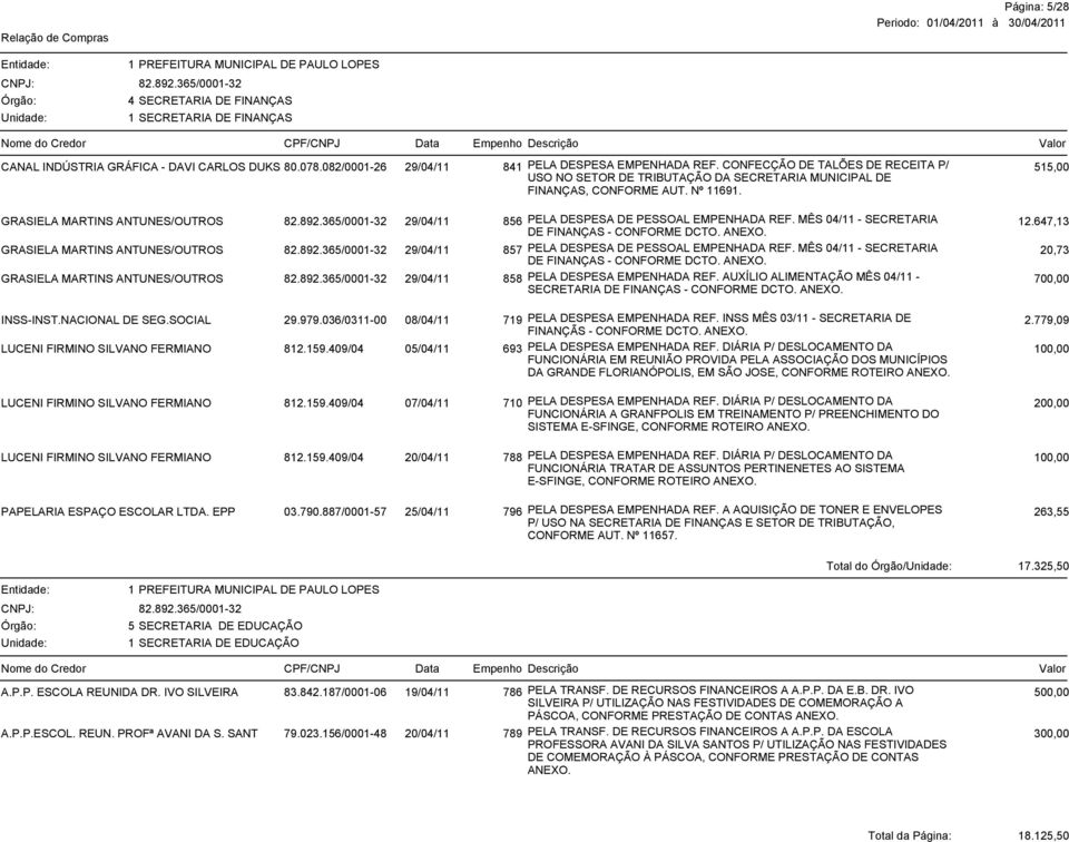 GRASIELA MARTINS ANTUNES/OUTROS 29/04/11 856 PELA DESPESA DE PESSOAL EMPENHADA REF. MÊS 04/11 - SECRETARIA DE FINANÇAS - CONFORME DCTO. ANEXO. 12.