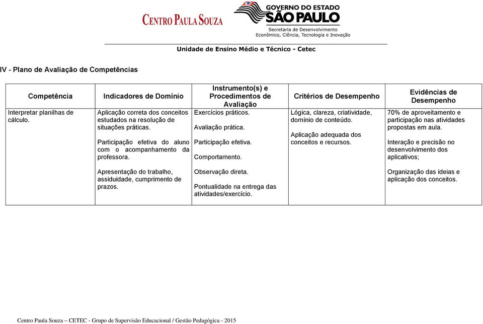 Critérios de Desempenho Lógica, clareza, criatividade, domínio de conteúdo. Aplicação adequada dos conceitos e recursos.