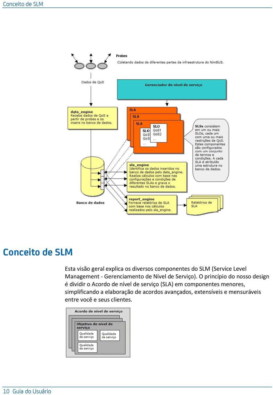 O princípio do nosso design é dividir o Acordo de nível de serviço (SLA) em componentes