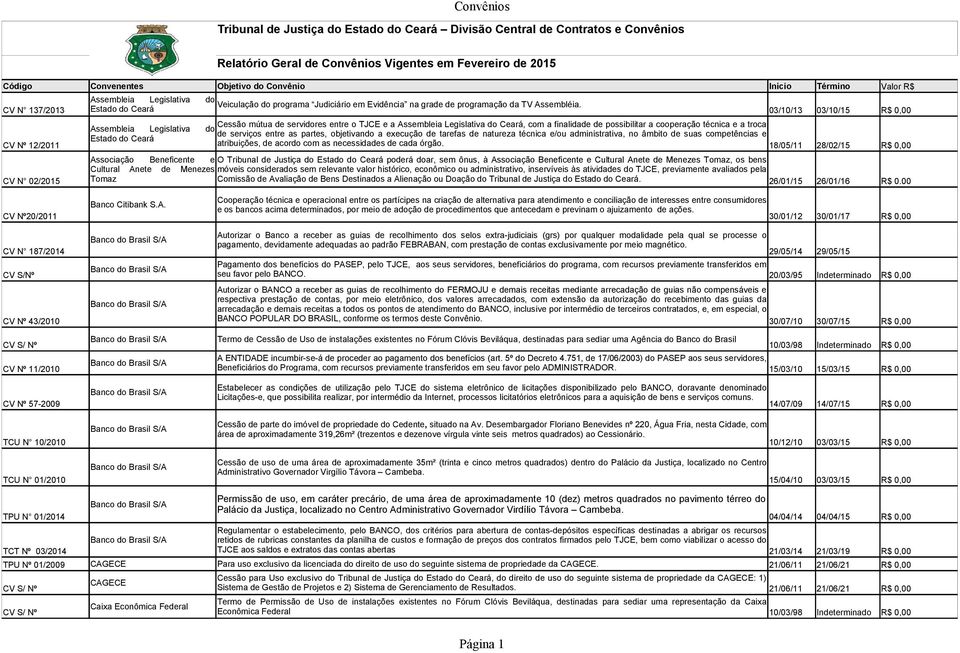 CV N 137/2013 03/10/13 03/10/15 R$ 0,00 Cessão mútua de servidores entre o TJCE e a Assembleia Legislativa do Ceará, com a finalidade de possibilitar a cooperação técnica e a troca Assembleia