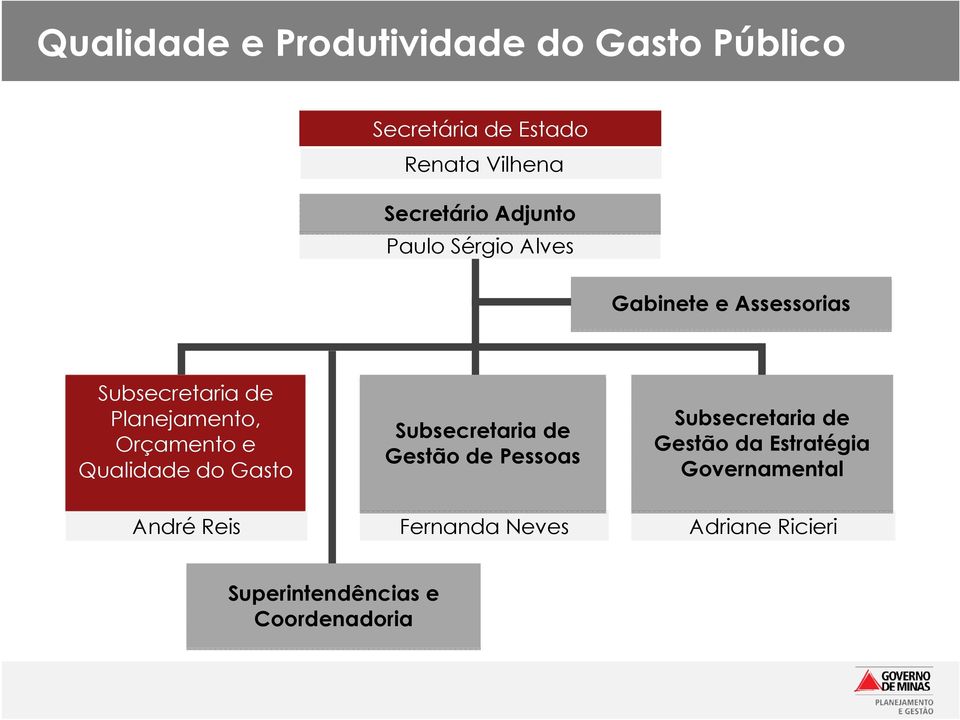 e Qualidade do Gasto André Reis Subsecretaria de Gestão de Pessoas Fernanda Neves