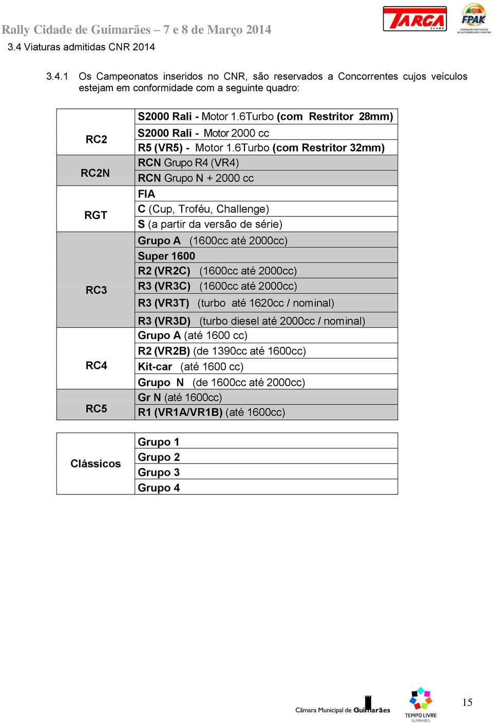 6Turbo (com Restritor 32mm) RCN Grupo R4 (VR4) RCN Grupo N + 2000 cc FIA C (Cup, Troféu, Challenge) S (a partir da versão de série) Grupo A (1600cc até 2000cc) Super 1600 R2 (VR2C) (1600cc até