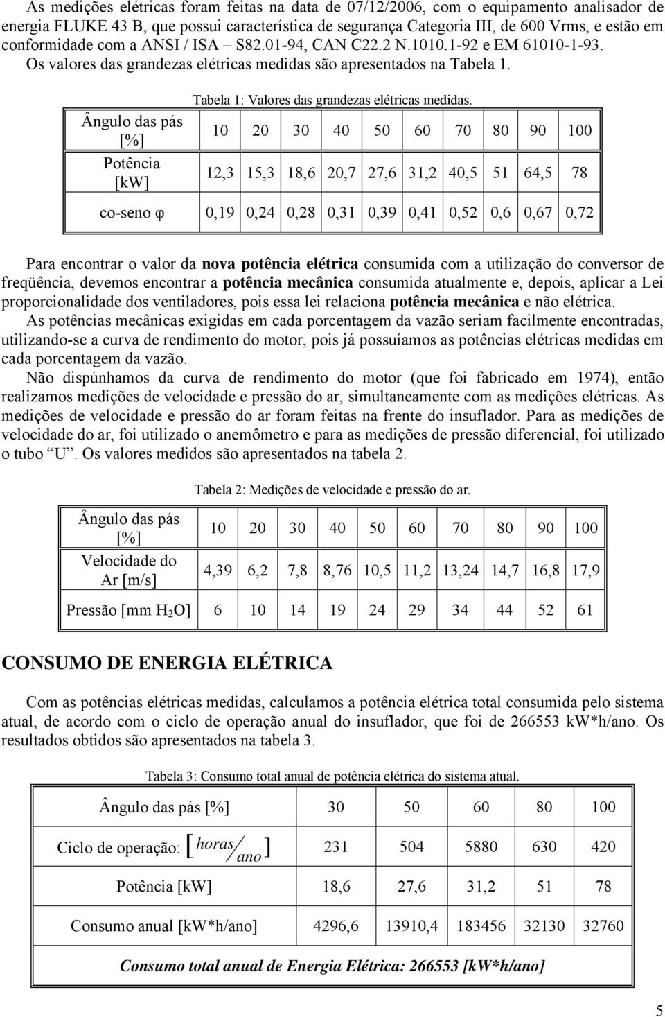 Ângulo das pás [%] Potência [kw] Tabela 1: Valores das grandezas elétricas medidas.