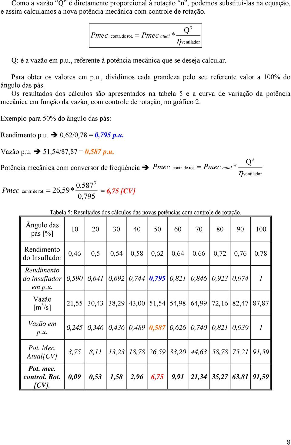 Os resultados dos cálculos são apresentados na tabela 5 e a curva de variação da potência mecânica em função da vazão, com controle de rotação, no gráfico 2.