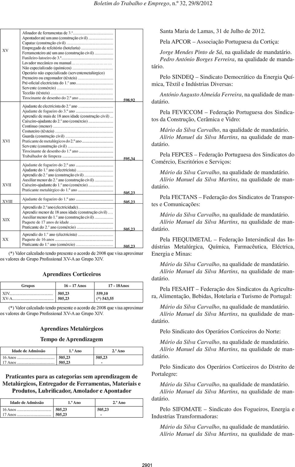 .. Operário não especializado (serventemetalúrgico) Prenseiro ou engomador (têxteis)... Pré-oficial electricista do 1.º ano... Servente (comércio)... Tecelão (têxteis)... Tirocinante de desenho do 2.