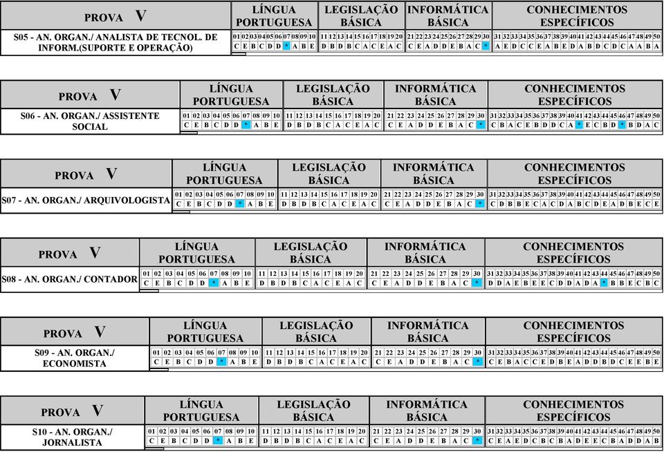 / ASSISTENTE SOCIAL C B A C E B D D C A * E C B D * B D A C PROA S07 - AN. ORGAN.