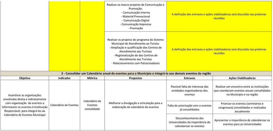 2 - Consolidar um Calendário anual de eventos para o Município e integrá-lo aos demais eventos da região Incentivar as organizações envolvidas direta e indiretamente com organização de eventos a