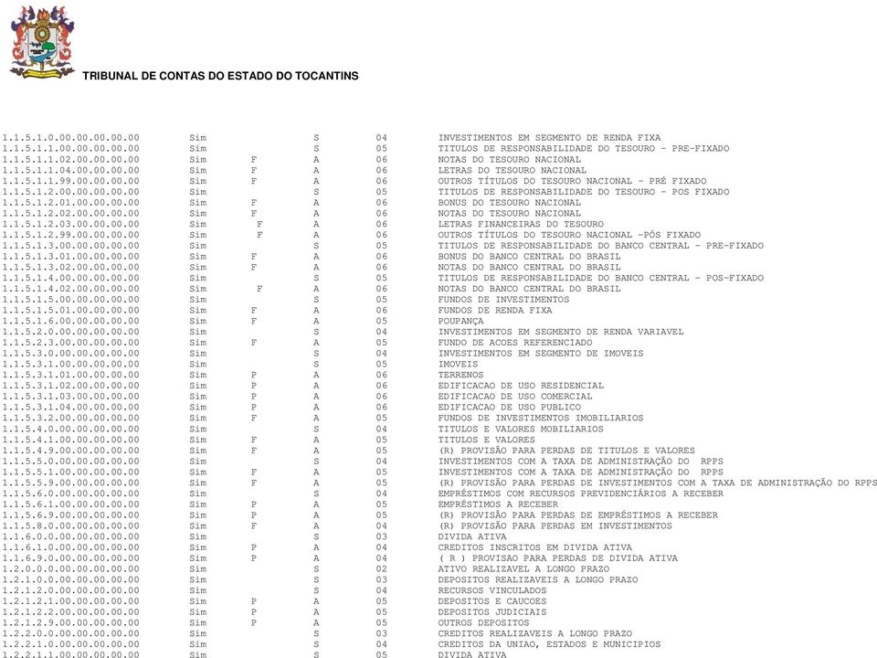 1.5.1.2.01.00.00.00.00 Sim F A 06 BONUS DO TESOURO NACIONAL 1.1.5.1.2.02.00.00.00.00 Sim F A 06 NOTAS DO TESOURO NACIONAL 1.1.5.1.2.03.00.00.00.00 Sim F A 06 LETRAS FINANCEIRAS DO TESOURO 1.1.5.1.2.99.