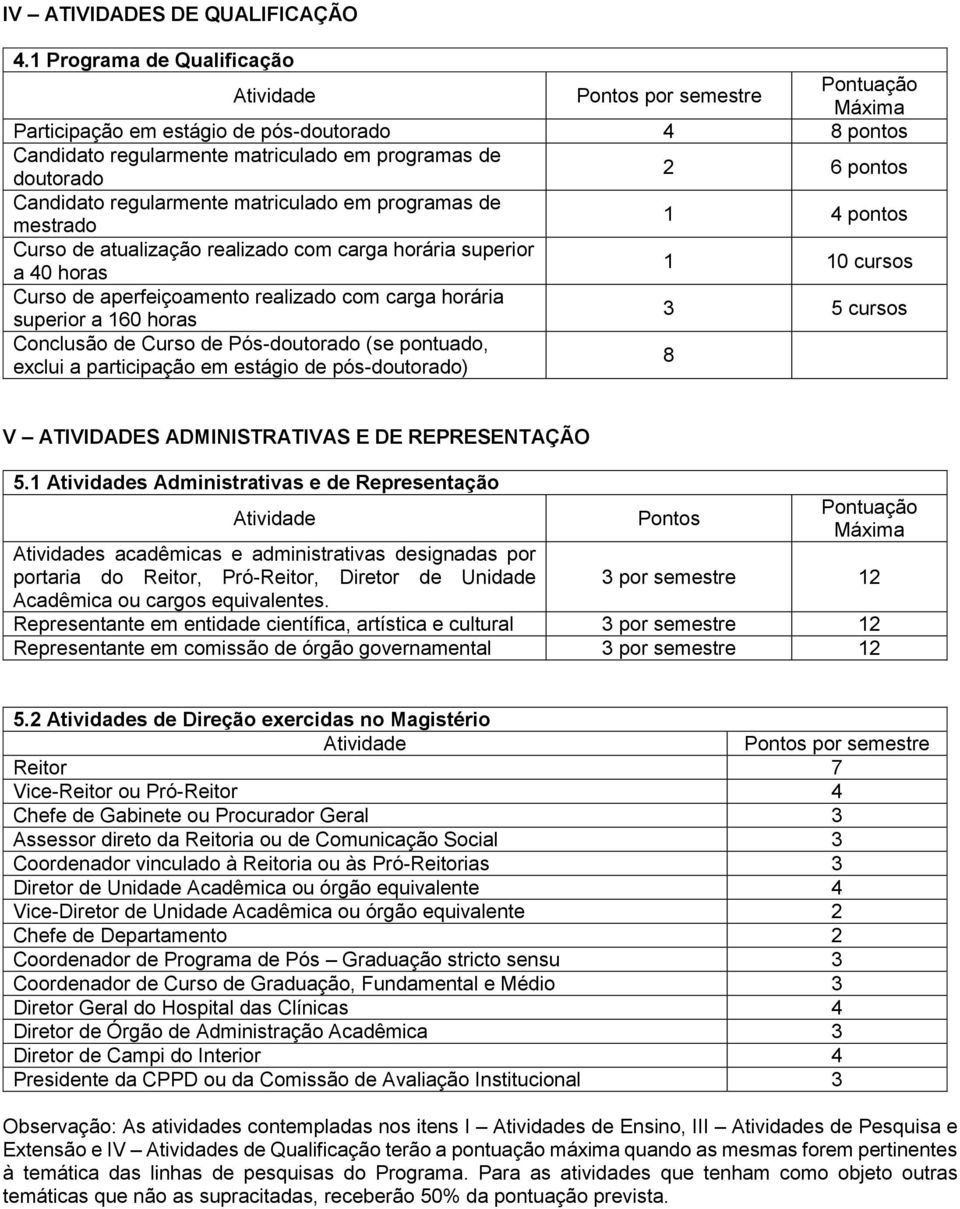 em programas de mestrado 1 4 pontos Curso de atualização realizado com carga horária superior a 40 horas 1 10 cursos Curso de aperfeiçoamento realizado com carga horária superior a 160 horas 3 cursos