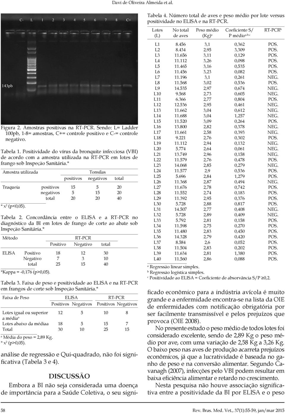 Tabela 1. Positividade do vírus da bronquite infecciosa (VBI) de acordo com a amostra utilizada na em lotes de frango sob Inspeção Sanitária.