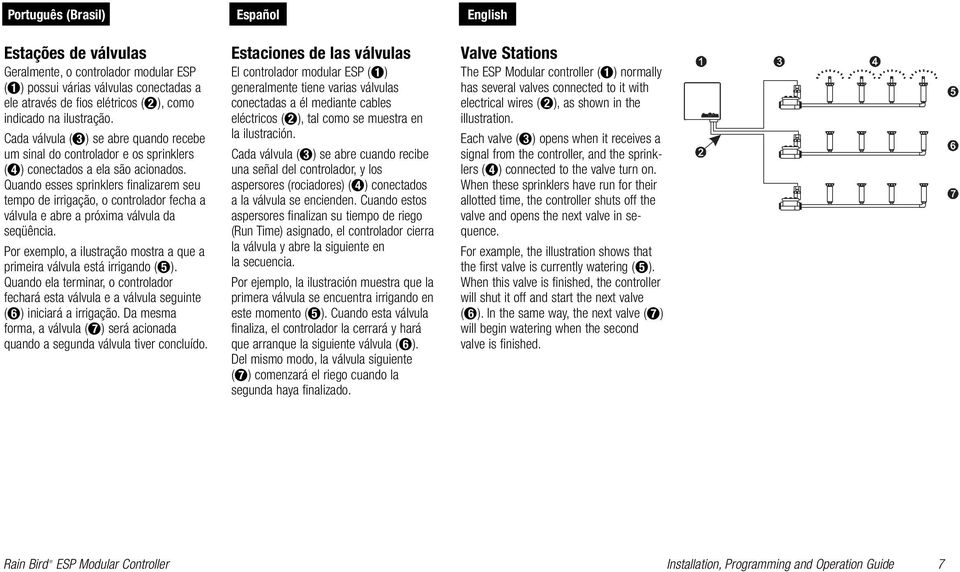 Quando esses sprinklers finalizarem seu tempo de irrigação, o controlador fecha a válvula e abre a próxima válvula da seqüência.