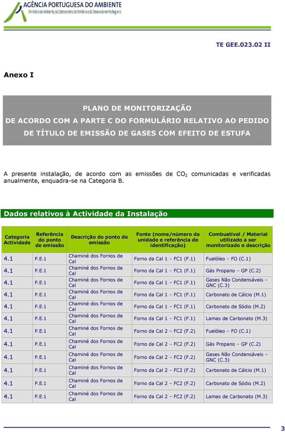 Dados relativos à Actividade da Instalação Categoria Actividade do ponto de Descrição do ponto de Fonte (nome/número da unidade e referência de identificação) Combustível / Material a ser