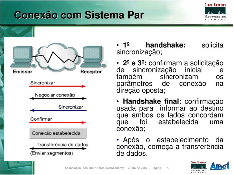 Handshake final: confirmação usada para informar ao destino que ambos os lados concordam que