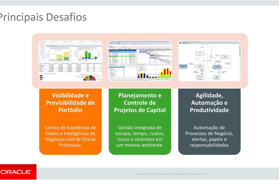 Inteligência de Negócios com BI Oracle Primavera.