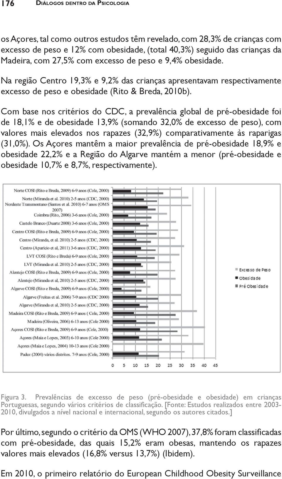 Com base nos critérios do CDC, a prevalência global de pré-obesidade foi de 18,1% e de obesidade 13,9% (somando 32,0% de excesso de peso), com valores mais elevados nos rapazes (32,9%)