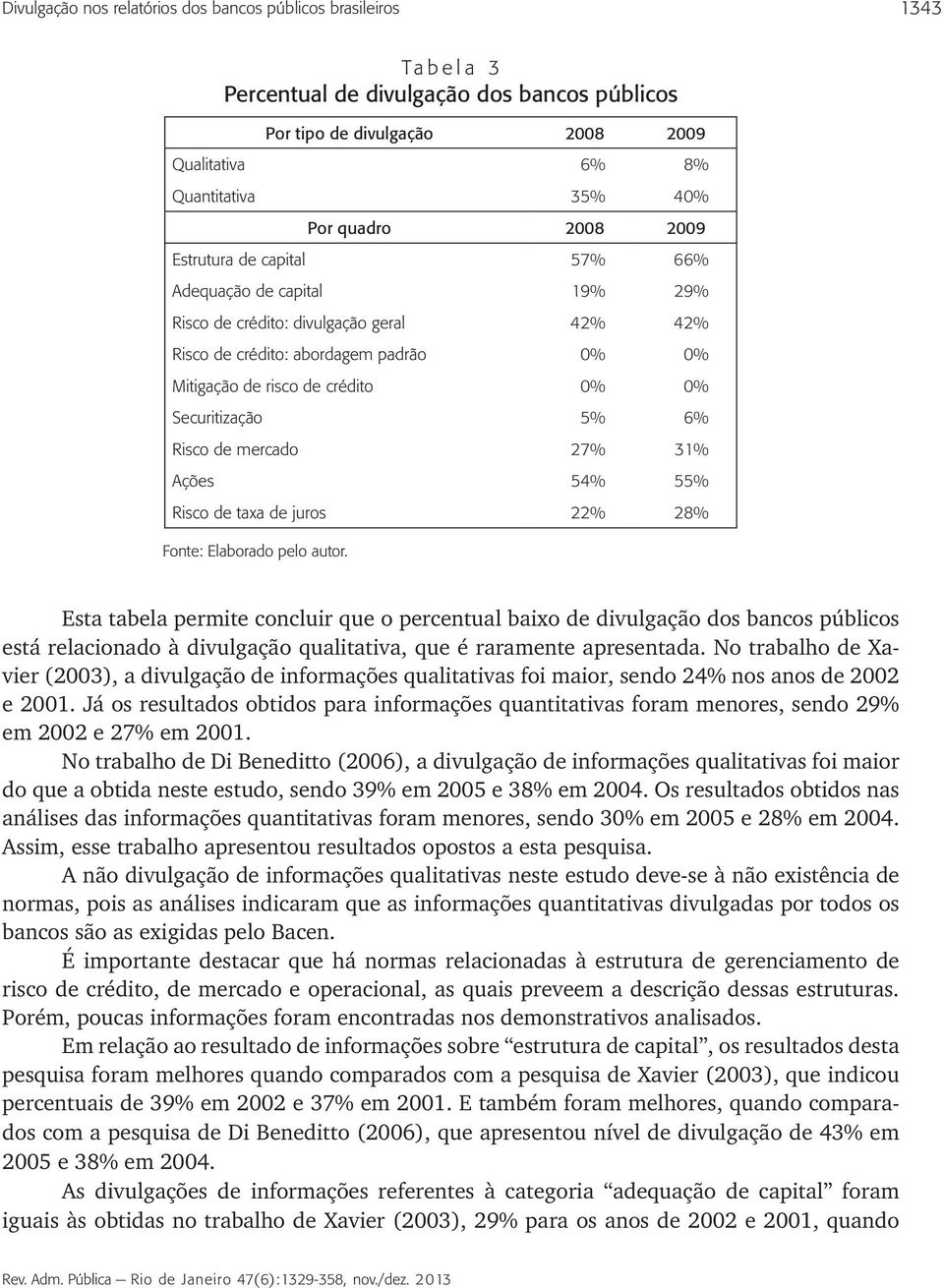 mercdo 27% 31% Ações 54% 55% Risco de tx de juros 22% 28% Fonte: Elbordo pelo utor.