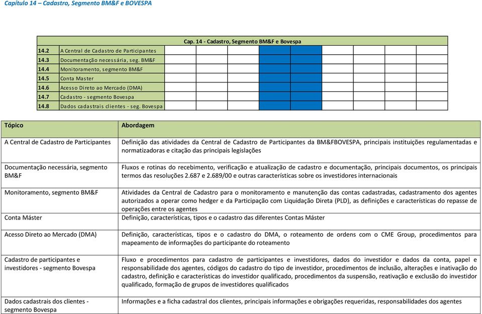 14 - Cadastro, Segmento BM&F e Bovespa Tópico A Central de Cadastro de Participantes Documentação necessária, segmento BM&F Monitoramento, segmento BM&F Conta Máster Acesso Direto ao Mercado (DMA)