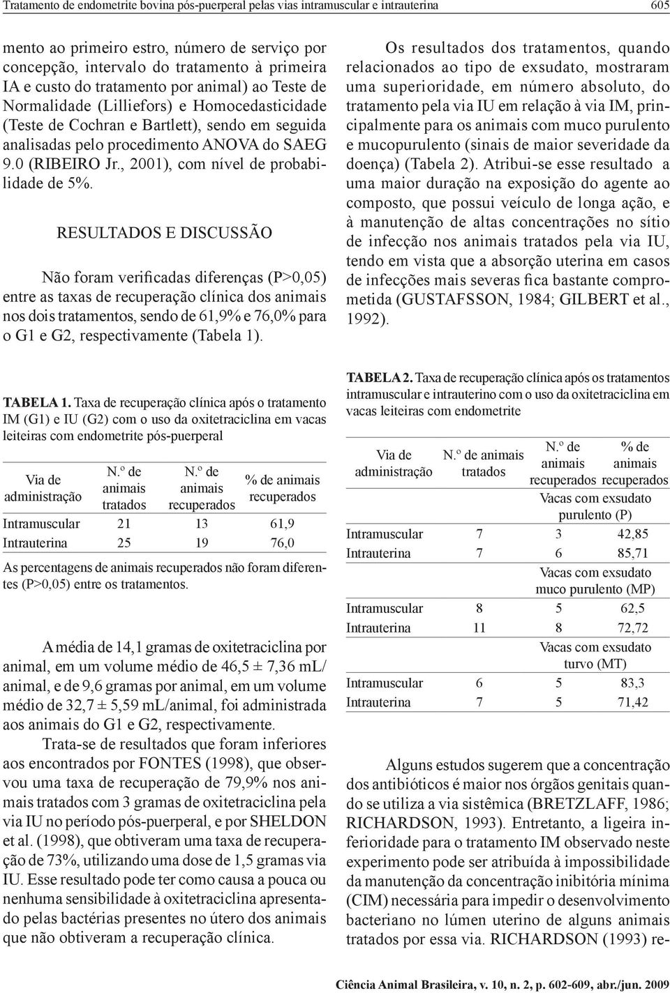 , 2001), com nível de probabilidade de 5%.