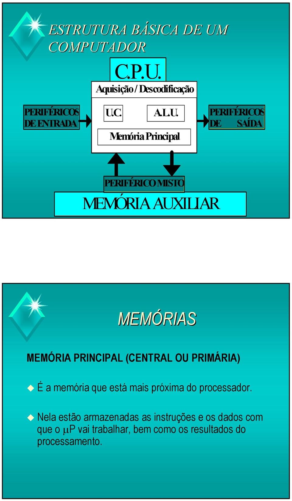 PRINCIPAL (CENTRAL OU PRIMÁRIA) É a memória que está mais próxima do processador.