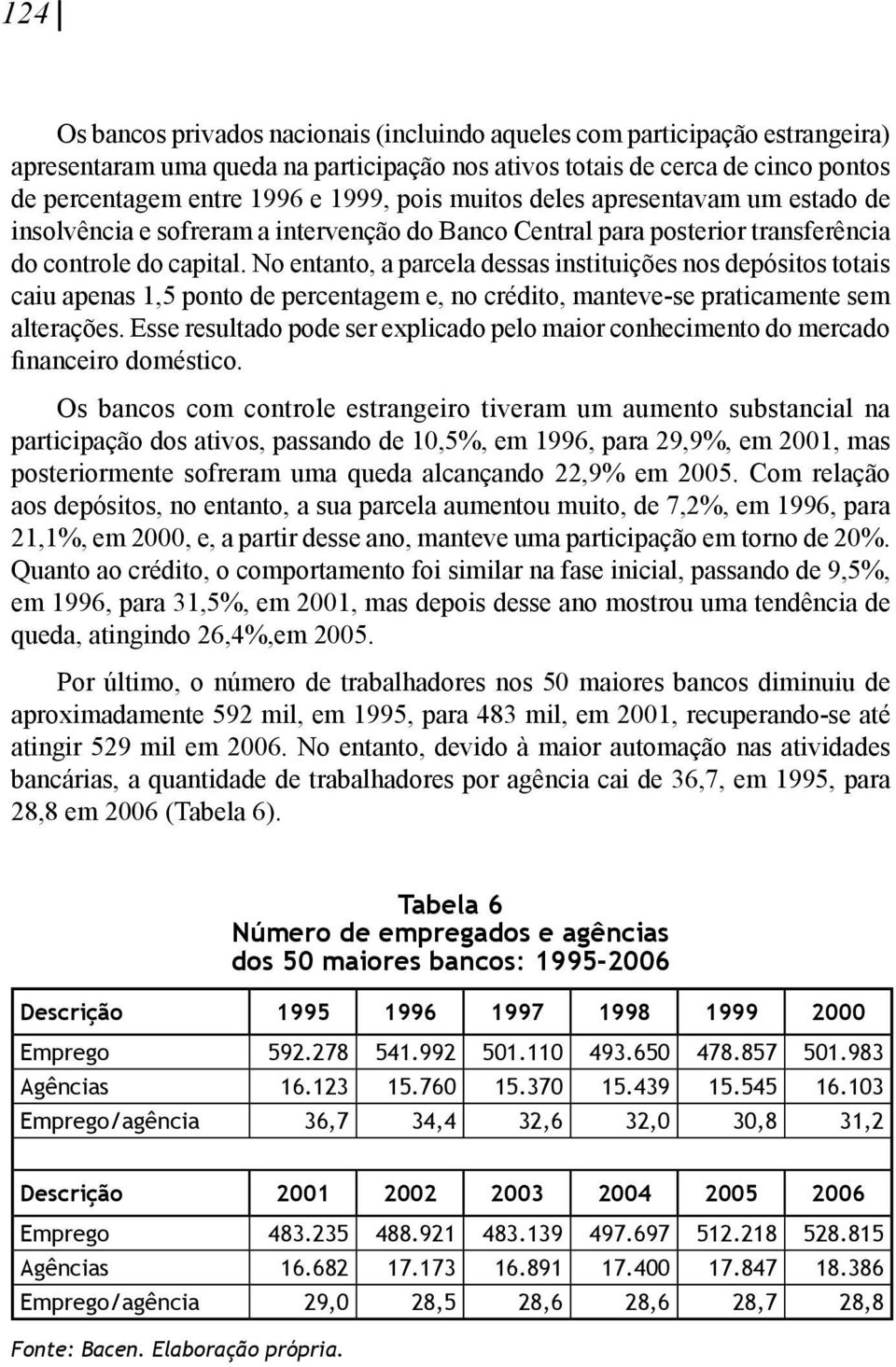 No entanto, a parcela dessas instituições nos depósitos totais caiu apenas 1,5 ponto de percentagem e, no crédito, manteve-se praticamente sem alterações.