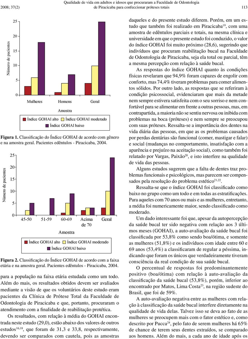 Número de pacientes 25 20 15 10 5 0 45-50 51-59 60-69 Acima de 70 Índice GOHAI alto Amostra Índice GOHAI moderado Índice GOHAI baixo Geral Figura 2.