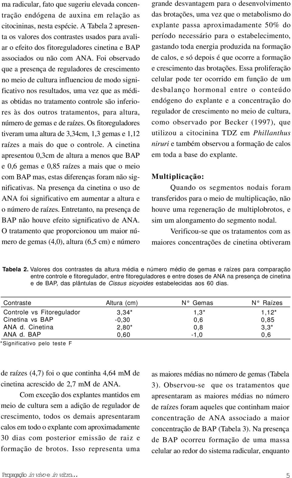 Foi observado que a presença de reguladores de crescimento no meio de cultura influenciou de modo significativo nos resultados, uma vez que as médias obtidas no tratamento controle são inferiores às