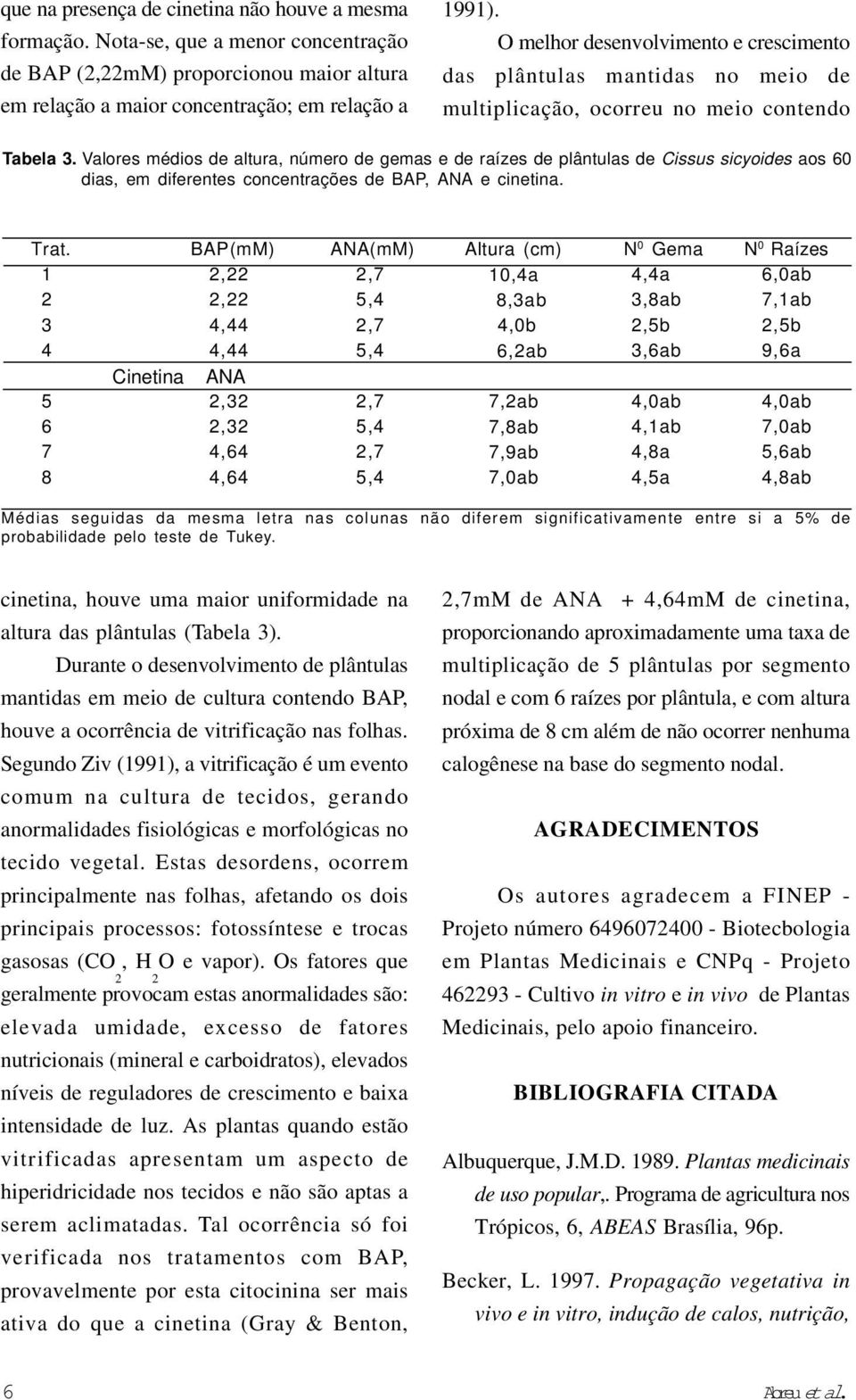 Valores médios de altura, número de gemas e de raízes de plântulas de Cissus sicyoides aos 60 dias, em diferentes concentrações de BAP, ANA e cinetina. Trat.