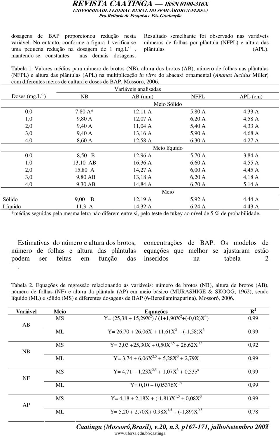 Valores médios para número de brotos (NB), altura dos brotos (AB), número de folhas nas plântulas (NFPL) e altura das plântulas (APL) na multiplicação in vitro do abacaxi ornamental (Ananas lucidus