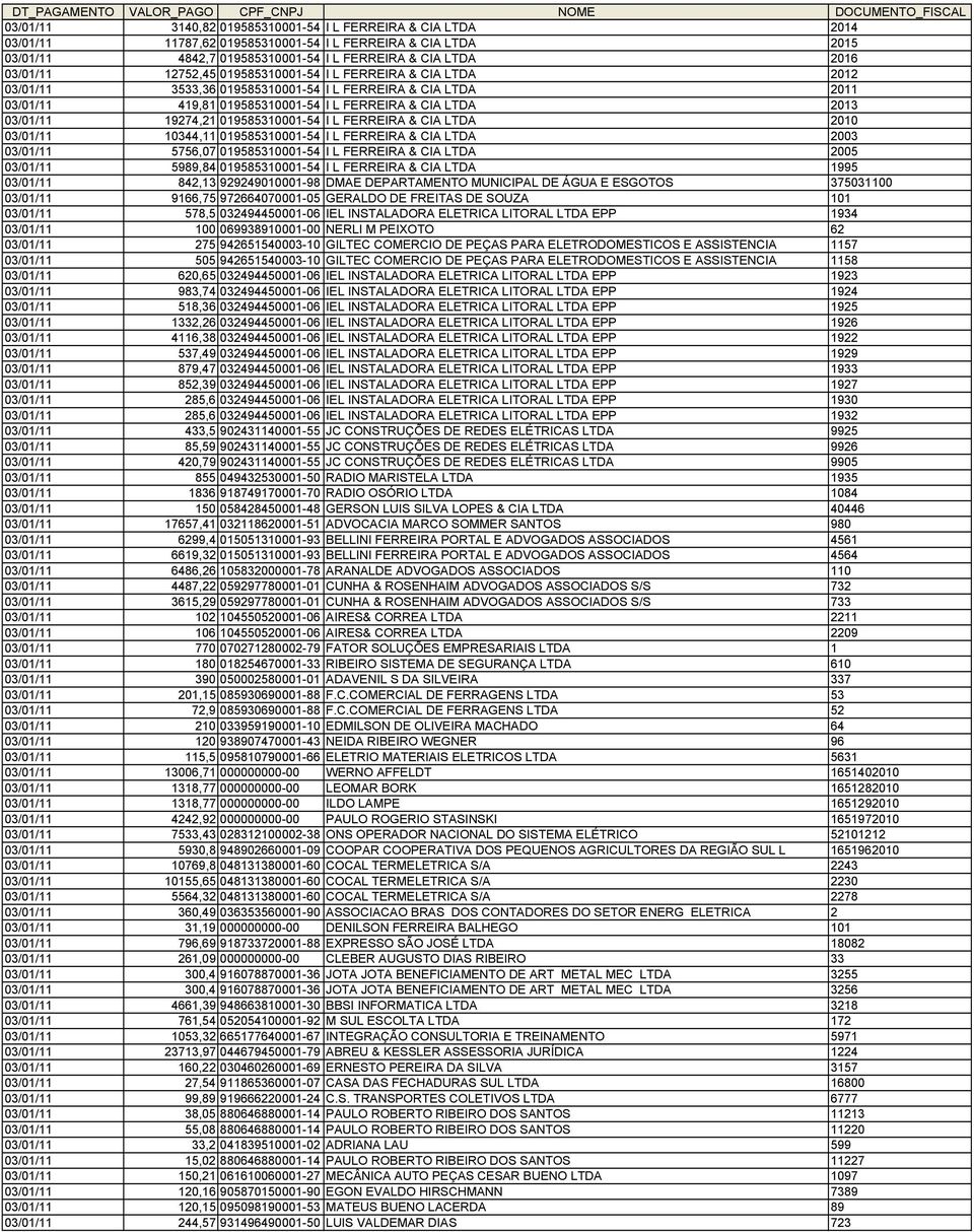 019585310001-54 I L FERREIRA & CIA LTDA 2010 03/01/11 10344,11 019585310001-54 I L FERREIRA & CIA LTDA 2003 03/01/11 5756,07 019585310001-54 I L FERREIRA & CIA LTDA 2005 03/01/11 5989,84