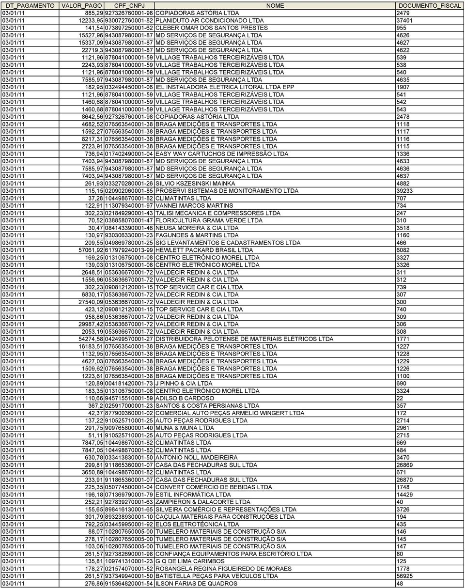 LTDA 4622 03/01/11 1121,96 878041000001-59 VILLAGE TRABALHOS TERCEIRIZÁVEIS LTDA 539 03/01/11 2243,93 878041000001-59 VILLAGE TRABALHOS TERCEIRIZÁVEIS LTDA 538 03/01/11 1121,96 878041000001-59