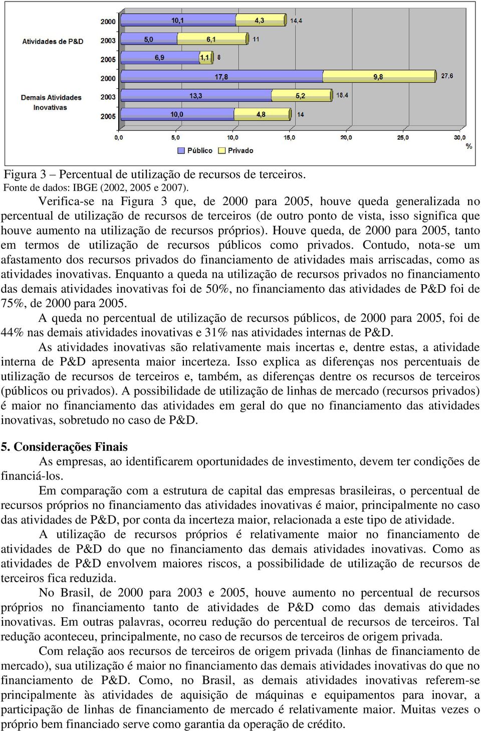 de recursos próprios). Houve queda, de 2000 para 2005, tanto em termos de utilização de recursos públicos como privados.