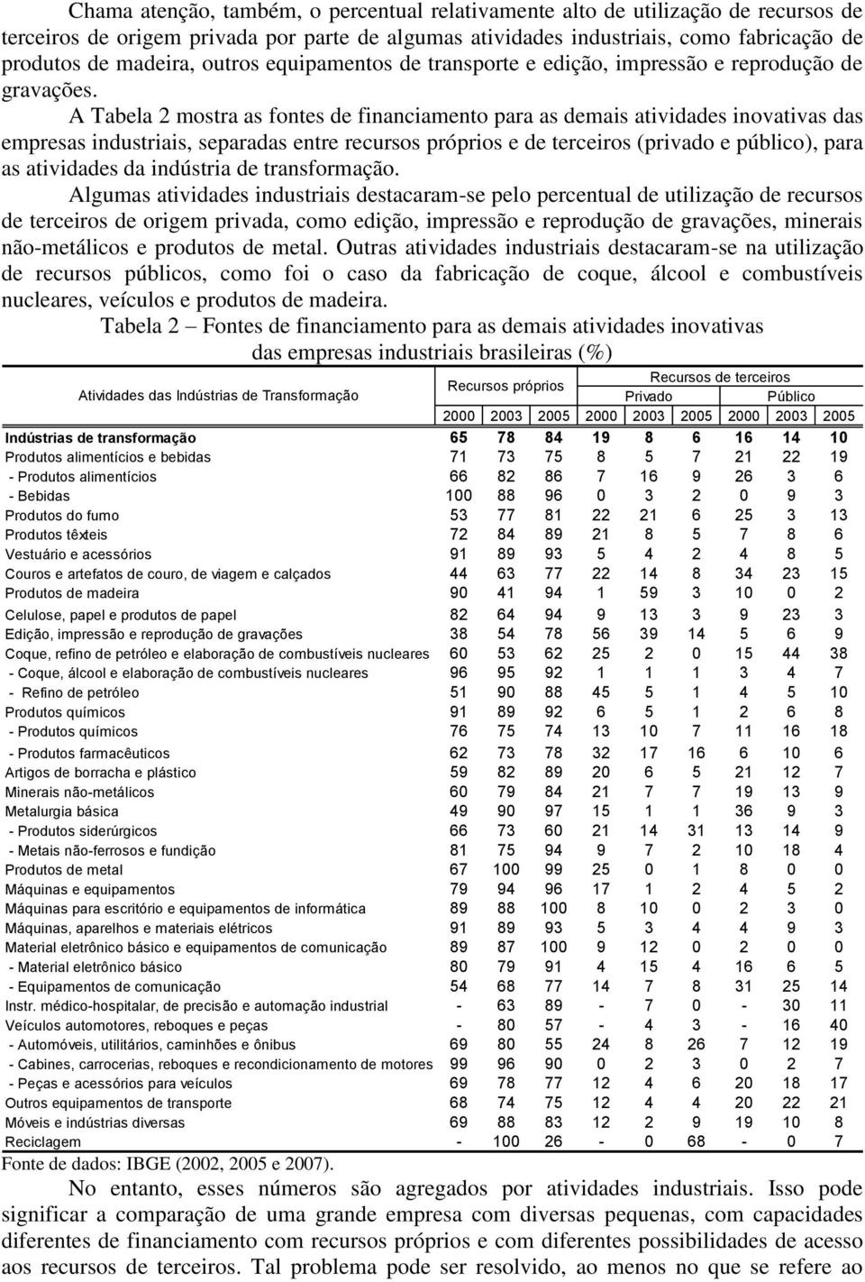 A Tabela 2 mostra as fontes de financiamento para as demais atividades inovativas das empresas industriais, separadas entre recursos próprios e de terceiros (privado e público), para as atividades da