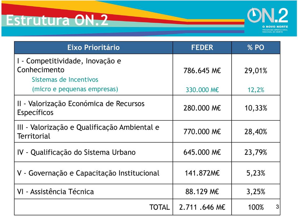 empresas) 786.645 M 330.