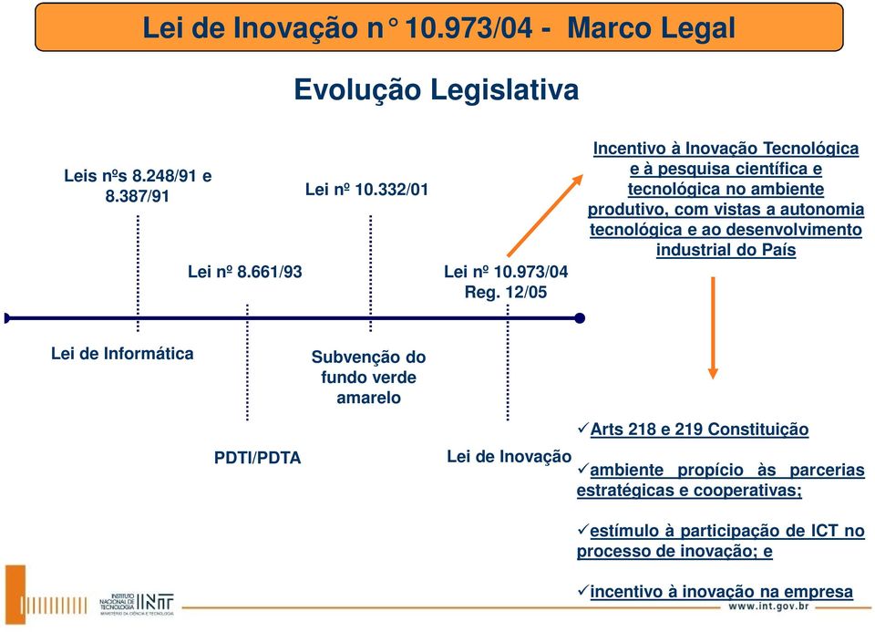 12/05 Incentivo à Inovação Tecnológica e à pesquisa científica e tecnológica no ambiente produtivo, com vistas a autonomia tecnológica e ao