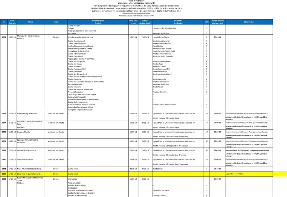 Contabilidade Contabilidade 3 Informática Aplicada ao Direito Informática para Juristas 3 Teoria Geral do Direito Civil Teoria Geral do Direito Civil I 7 Direito Administrativo II Direito