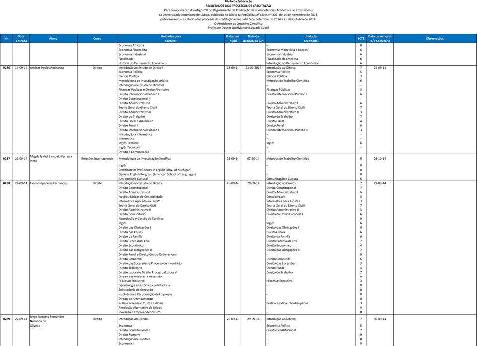 Política 5 Ciência Política Ciência Política 3 Metodologia de Investigação Jurídica Métodos de Trabalho Científico 6 Introdução ao Estudo do Direito II -- - Finanças Públicas e Direito Financeiro