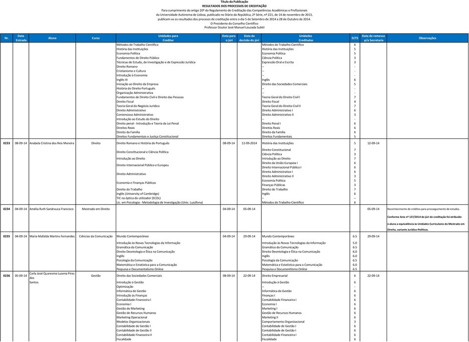 6 Iniciação ao Direito da Empresa Direito das Sociedades Comerciais 5 História do Direito Português -- - Organização Administrativa -- - Fundamentos de Direito Civil e Direito das Pessoas Teoria