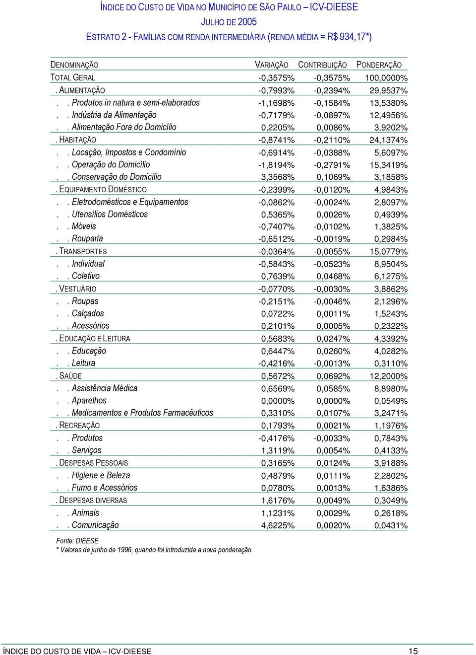 -0,2110% 24,1374% -0,6914% -0,0388% 5,6097% -1,8194% -0,2791% 15,3419% 3,3568% 0,1069% 3,1858% E 09A 9F 06-0,2399% -0,0120% 4,9843%! "!