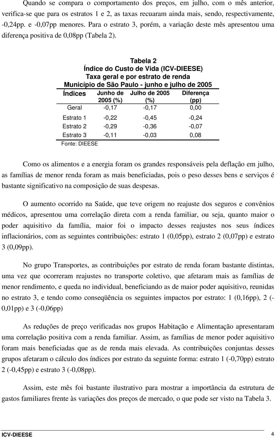 Tabela 2 Índice do Custo de Vida (ICV-DIEESE) geral e por estrato de renda Município de São Paulo - junho e julho de 2005 Índices Junho de 2005 (%) Julho de 2005 (%) Diferença (pp) Geral -0,17-0,17