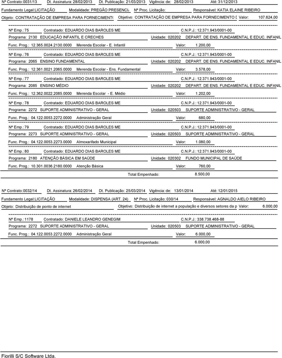 624,00 Nº Emp.: 75 Contratado: EDUARDO DIAS BAROLES ME C.N.P.J.: 12.371.943/0001-00 Programa: 2130 EDUCAÇÃO INFANTIL E CRECHES Unidade: 020202 DEPART. DE ENS. FUNDAMENTAL E EDUC. INFANIL Func. Prog.: 12.365.