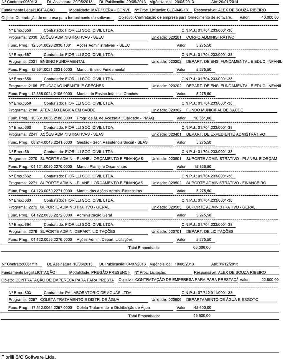 000,00 Nº Emp.: 656 Contratado: FIORILLI SOC. CIVIL LTDA. C.N.P.J.: 01.704.233/0001-38 Programa: 2030 AÇÕES ADMINISTRATIVAS - SEEC Unidade: 020201 CORPO ADMINISTRATIVO Func. Prog.: 12.361.0020.2030.1001 Ações Administrativas - SEEC Valor: 5.